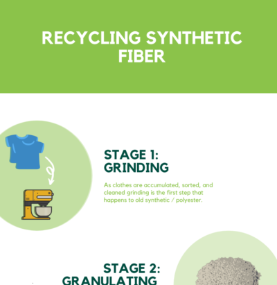 recycle synthetic fabrics Infographic
