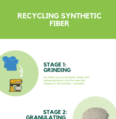 How to Recycle Synthetic Fabrics ? - Infographic - Christmas Gift